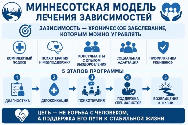 Миннесотская модель в Кореновске