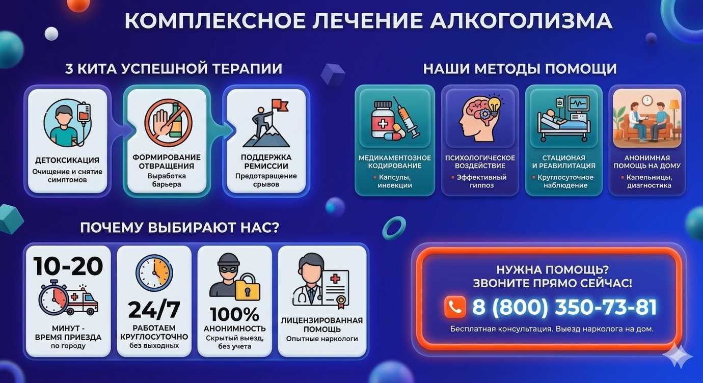 Инфографика о методах лечения алкоголизма в Кореновске: детоксикация, кодирование и анонимная помощь на дому от клиники Похмельная служба.